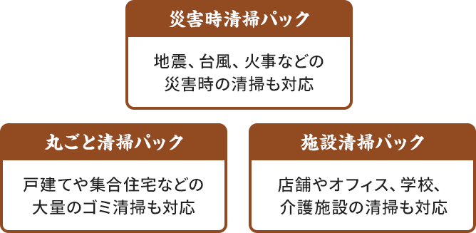 災害時清掃パック｜丸ごと清掃パック｜施設清掃パック